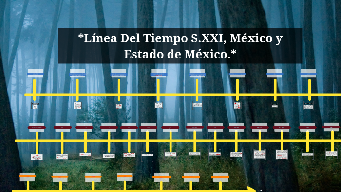 Linea Del Tiempo De Psiquiatría By Ana Seco On Prezi