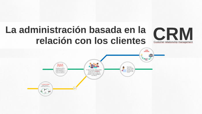 La administración basada en la relación con los clientes by Wilson Martínez