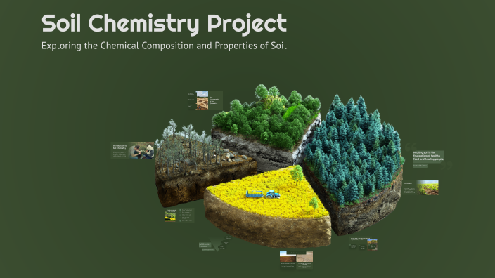 Soil Chemistry Project by ratoi alin on Prezi