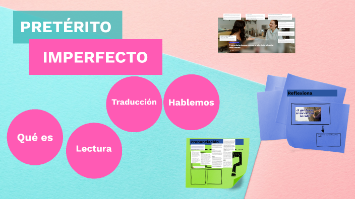 pretérito imperfecto by Hablando espanhol Para aprender a hablar ...
