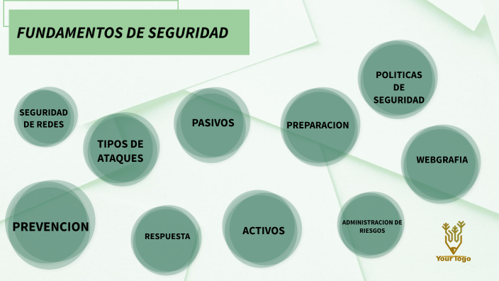 FUNDAMENTOS DE SEGURIDAD by Yissel Miranda on Prezi