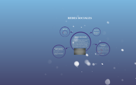 REDES SOCIALES by fernando uriel flores blanco on Prezi