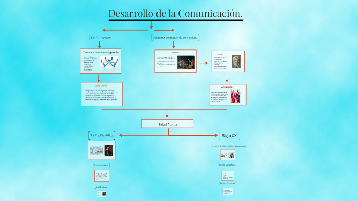 Desarrollo de la Comunicacion by Keneth Hernandez on Prezi