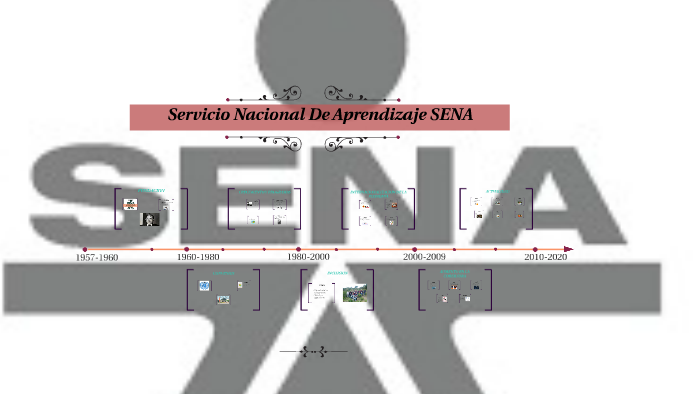 Servicio Nacional De Aprendizaje SENA By Cristian Gomez