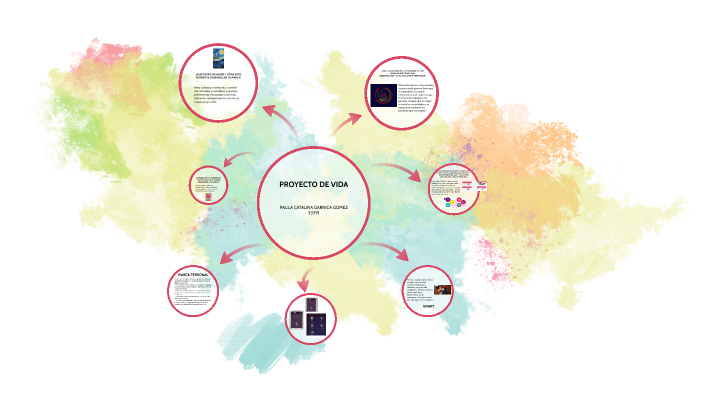 PROYECTO DE VIDA by PAULA CATALINA GARNICA GOMEZ on Prezi