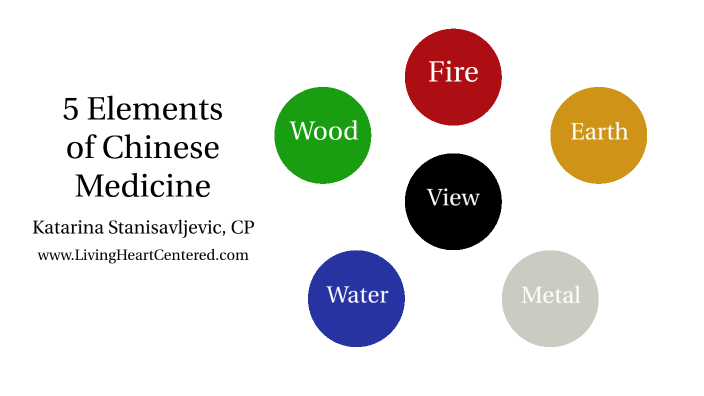 5 Elements of Chinese Medicine by Katarina Stanisavljevic on Prezi