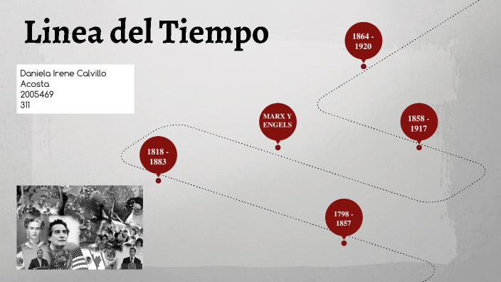 Linea del Tiempo by Irene Calvillo Acosta on Prezi