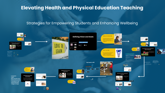 Empowering Health and Physical Education Teachers by Tracy Sacco on Prezi