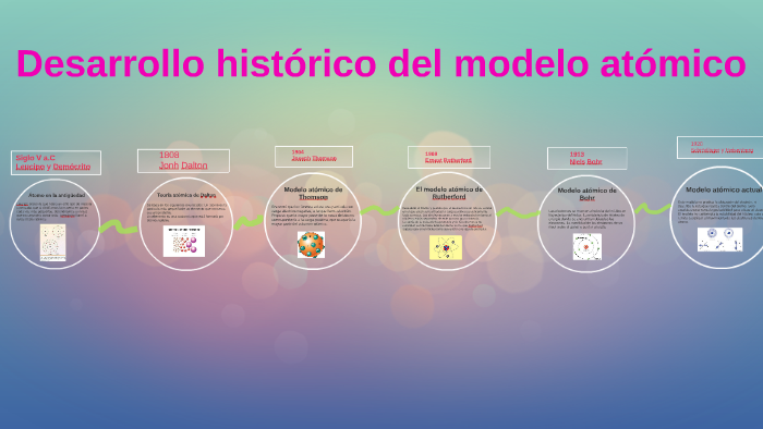 Desarrollo histórico del modelo atómico by Mariela Valverde Estrada on  Prezi Next