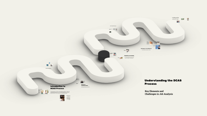 Understanding the DCAS Process by DAVID MORRIS on Prezi