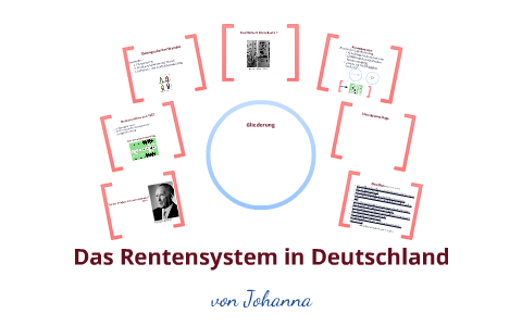 Das Rentensystem In Deutschland By Susi Hansen On Prezi