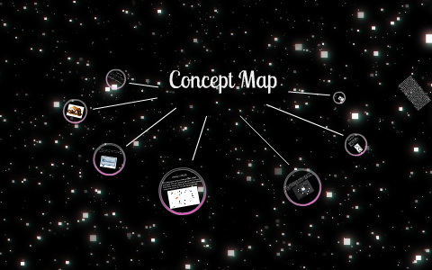 Concept Map by Daniel Lopez on Prezi
