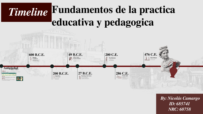 LINEA DE TIEMPO SOBRE FUNDAMENTOS DE LA PRACTICA EDUCATIVA Y PEDAGOGICA ...