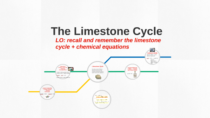 Limestone Cycle By Elaine Chew