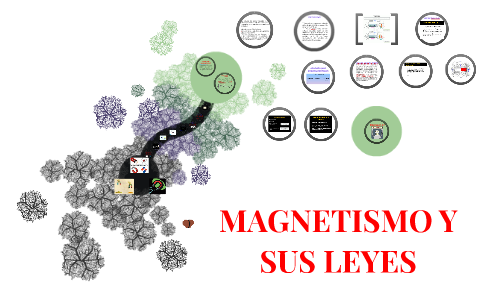 MAGNETISMO Y SUS LEYES by on Prezi