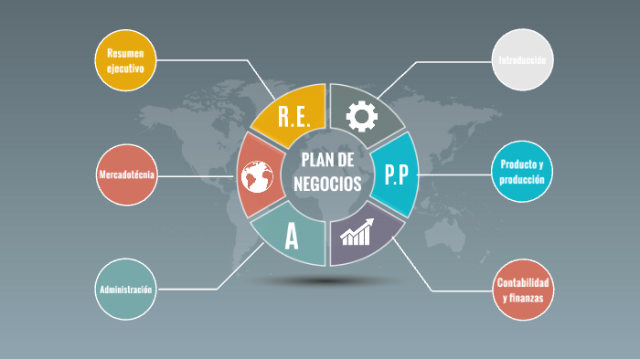 Plan de Negocios by Diego Omar Alvarado Lopez on Prezi