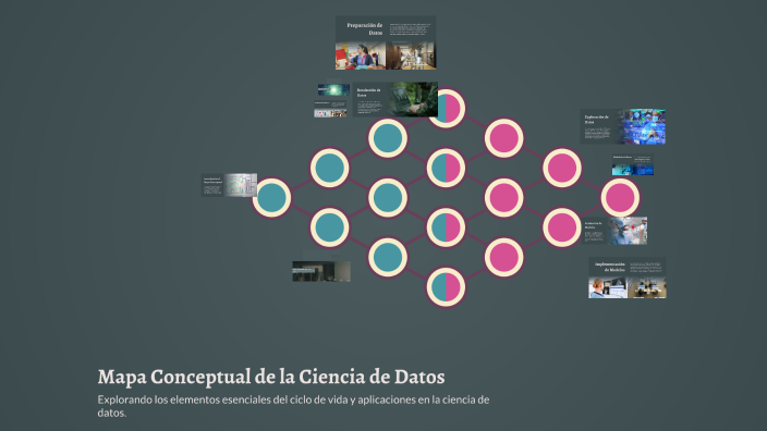 Mapa Conceptual de la Ciencia de Datos by Paola RIVERA on Prezi