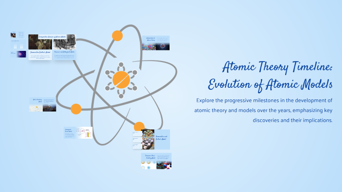 Atomic Theory Timeline: Evolution of Atomic Models by Aiden Ford on Prezi