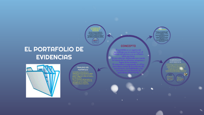 EL PORTAFOLIO DE EVIDENCIAS by ofelia arellano on Prezi