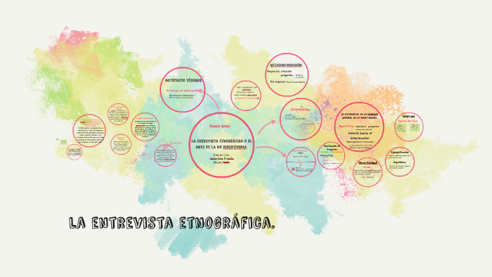 la entrevista etnográfica o el arte de la no directividad. by diana