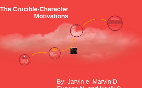 The Crucible Character Motivation Chart
