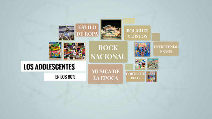 La adolescencia en los 80' by Mailén Cuaglia on Prezi
