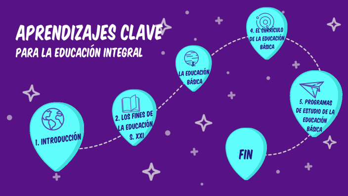 Aprendizajes Clave para la Educacion Integral by Jesica Melendez on Prezi