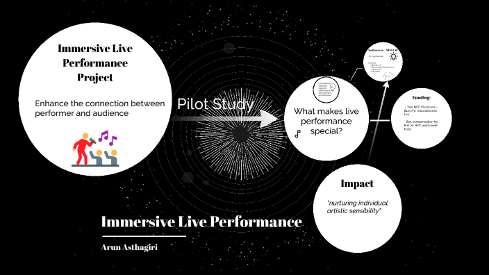 Immersive Live Performance Project by on Prezi