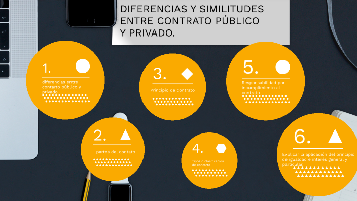 Diferencias Y Similitudes Entre El Contrato Público Y Privado By Erika Bautista González On Prezi 0245