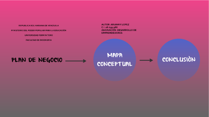 PLAN DE NEGOCIO by Arianny Lopez on Prezi