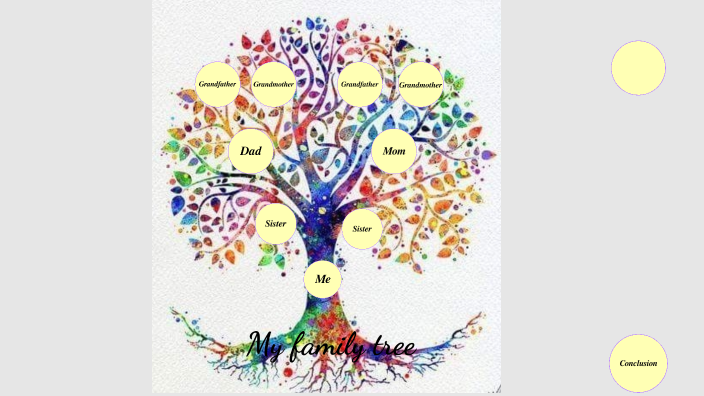 My family tree by Dulce Andrea Perez Guerrero on Prezi