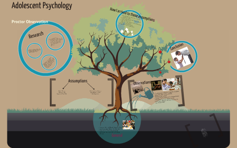 Steven Riggall Adolescent Psychology by Steven Riggall on Prezi