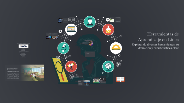 Herramientas de Aprendizaje en Línea by Helenny Polanco on Prezi