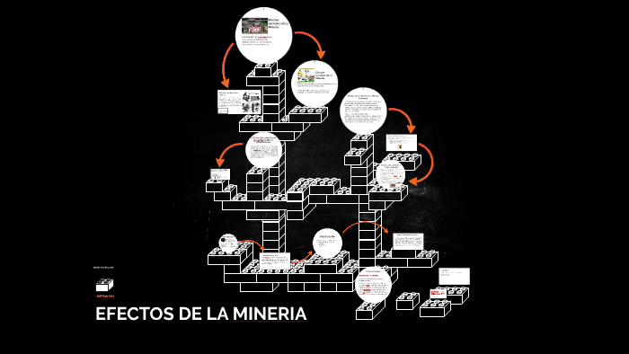 EFECTOS DE LA MINERIA by Mairon Sanchez on Prezi