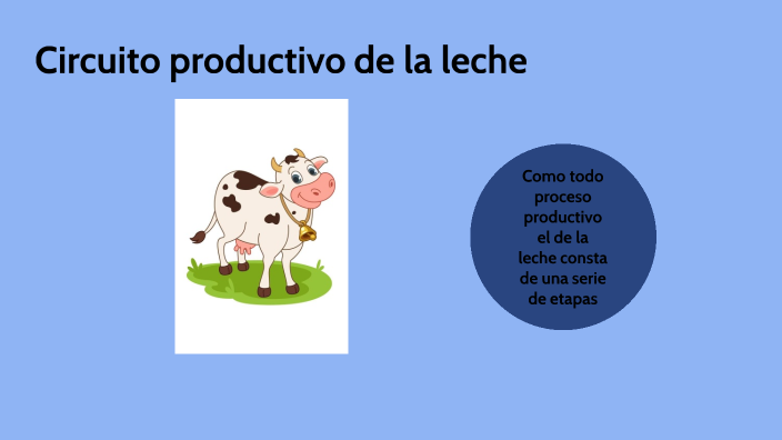 Circuito Productivo De La Leche By Deborah Campero On Prezi 3468