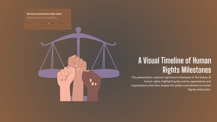 Timline Od Human Rights Development A Visual Timeline of Human Rights Milestones by omar asif on Prezi