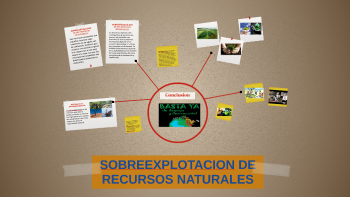 La Sobreexplotación De Los Recursos Naturales Se Produce Cua By Hajar La Rosa 9170