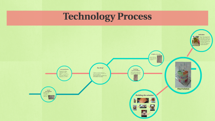 Technology Process by on Prezi