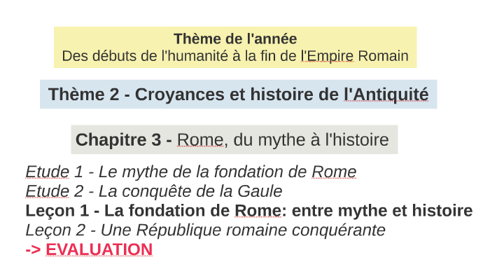 Lecon 1 La Fondation De Rome Entre Mythe Et Histoire By Romain Gagnu