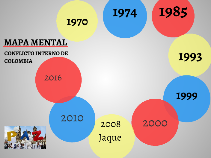 MAPA MENTAL by tatiana morales on Prezi