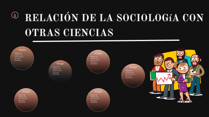 Relación De La Sociología Con Otras Ciencias By Yaneli B Gongora Garcia On Prezi 1788