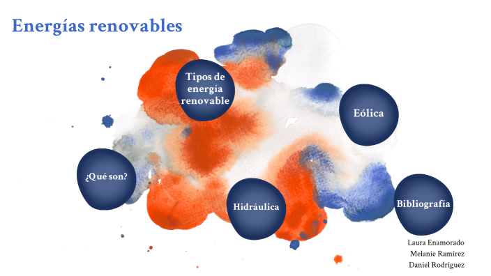 Energías Renovables By Melanie Ramirez On Prezi 0856