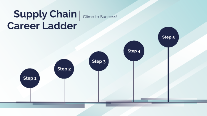 Supply Chain Career Ladder by Hannah Doell on Prezi