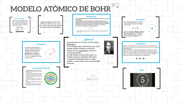 Modelo Atómico De Bohr By Inés Barrueco On Prezi