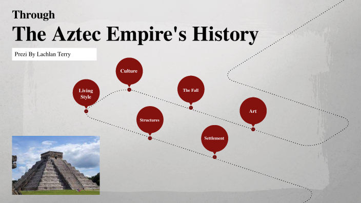 The Aztec Empire by Lachlan Terry on Prezi