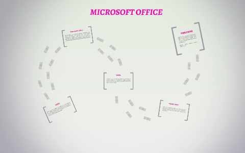 Microsoft office by lulu calderon on Prezi