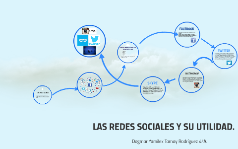 Las Redes Sociales Y Su Utilidad. By Dagmar Tamay Rodríguez On Prezi