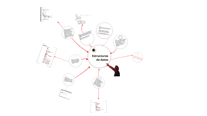 Estructuras de datos by Miguel Albarracin on Prezi