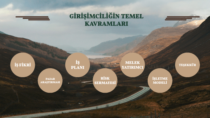 girişimcilikte temel kavramlar by lara ergin on Prezi