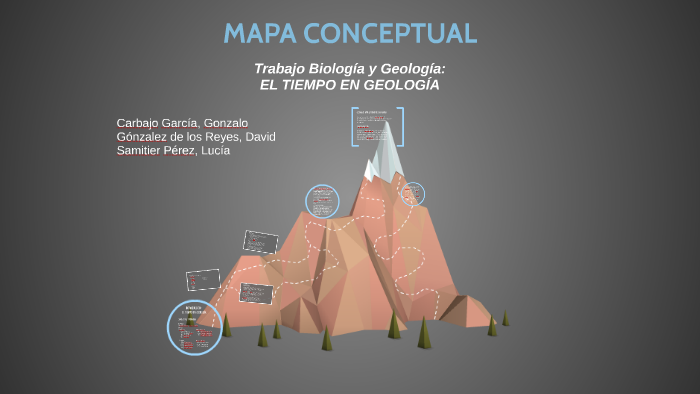 MAPA CONCEPTUAL: EL TIEMPO EN GEOLOGÍA by Gonzalo Carga on Prezi Next